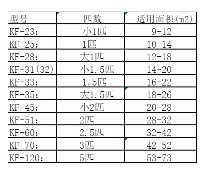 沙洋空调维修