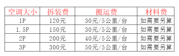 沙洋空调移机及费用电话在哪里找